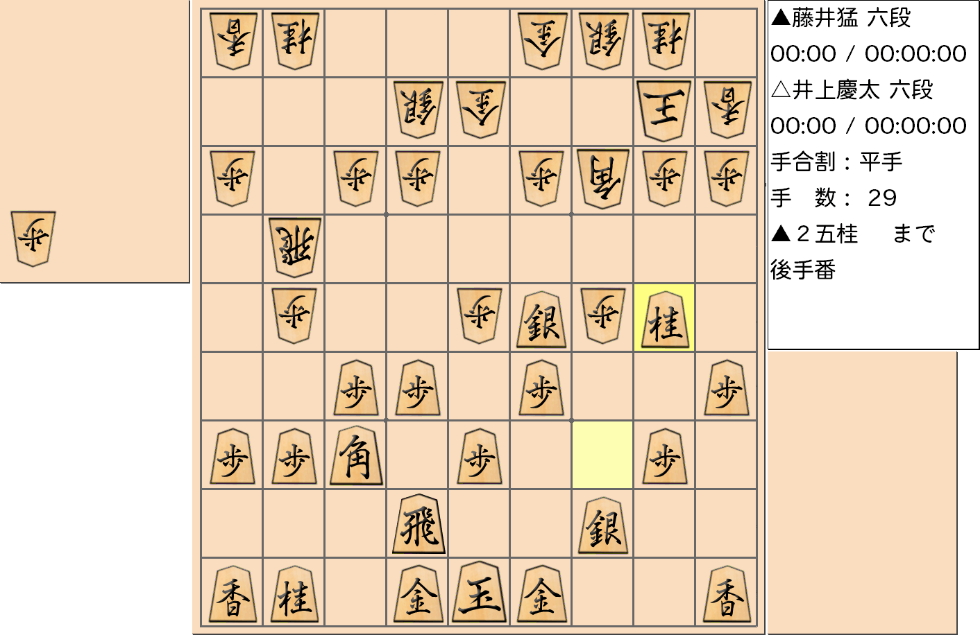 【将棋格言】第54期順位戦B級2組7回戦 藤井猛六段 vs 井上慶太六段で「名人に定跡なし」となった藤井システムの公式戦1号局