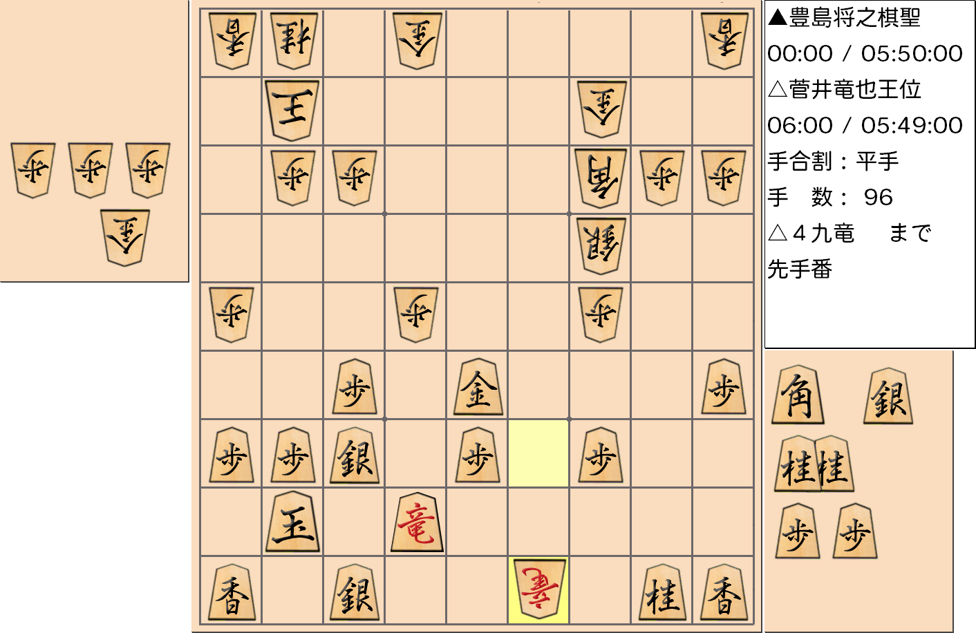 【将棋格言】第59期王位戦七番勝負 第４局 菅井竜也 王位 対 豊島将之 棋聖で「大駒は近づけて受けよ」となった局面1