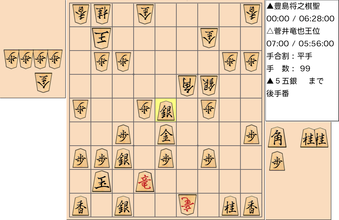 【将棋格言】第59期王位戦七番勝負 第４局 菅井竜也 王位 対 豊島将之 棋聖で「大駒は近づけて受けよ」となった局面3