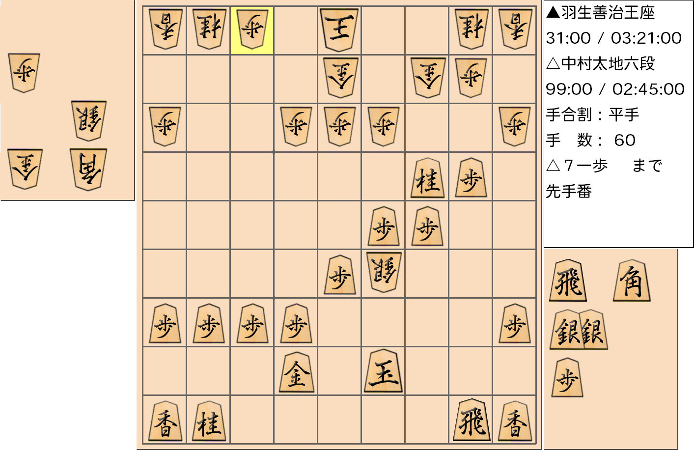 【将棋格言】第65期王座戦五番勝負 第4局 羽生善治 王座 対 中村太地 六段で「敵の打ちたいところに打て」となった局面