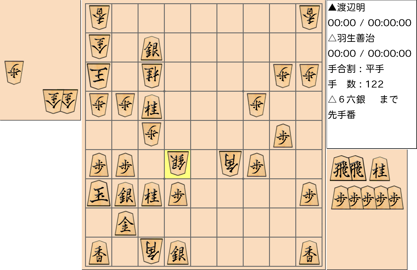 【将棋格言】第60期王座戦五番勝負第４局「渡辺明 王座 vs 羽生善治 二冠」の対局で「敵の打ちたいところに打て」で△６六銀と打った局面