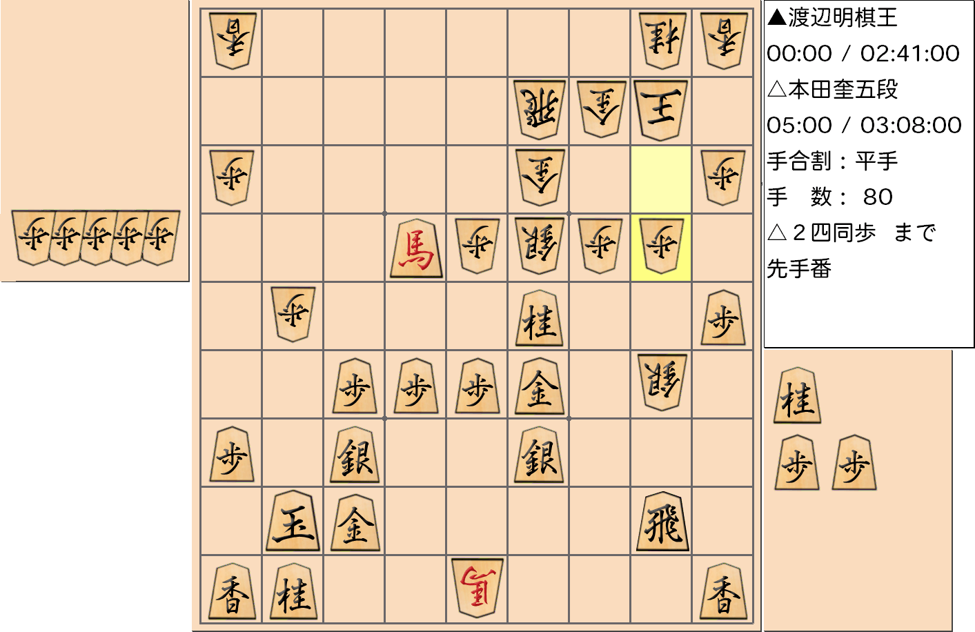 【将棋格言】第45期棋王戦五番勝負 第１局 渡辺明 棋王 対 本田奎 五段で「桂は控えて打て」とされた手を指した局面