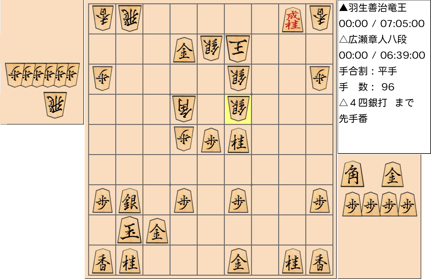 【将棋格言】第31期竜王戦七番勝負 第５局 羽生善治 竜王 対 広瀬章人 八段で「桂先の銀定跡なり」となった局面