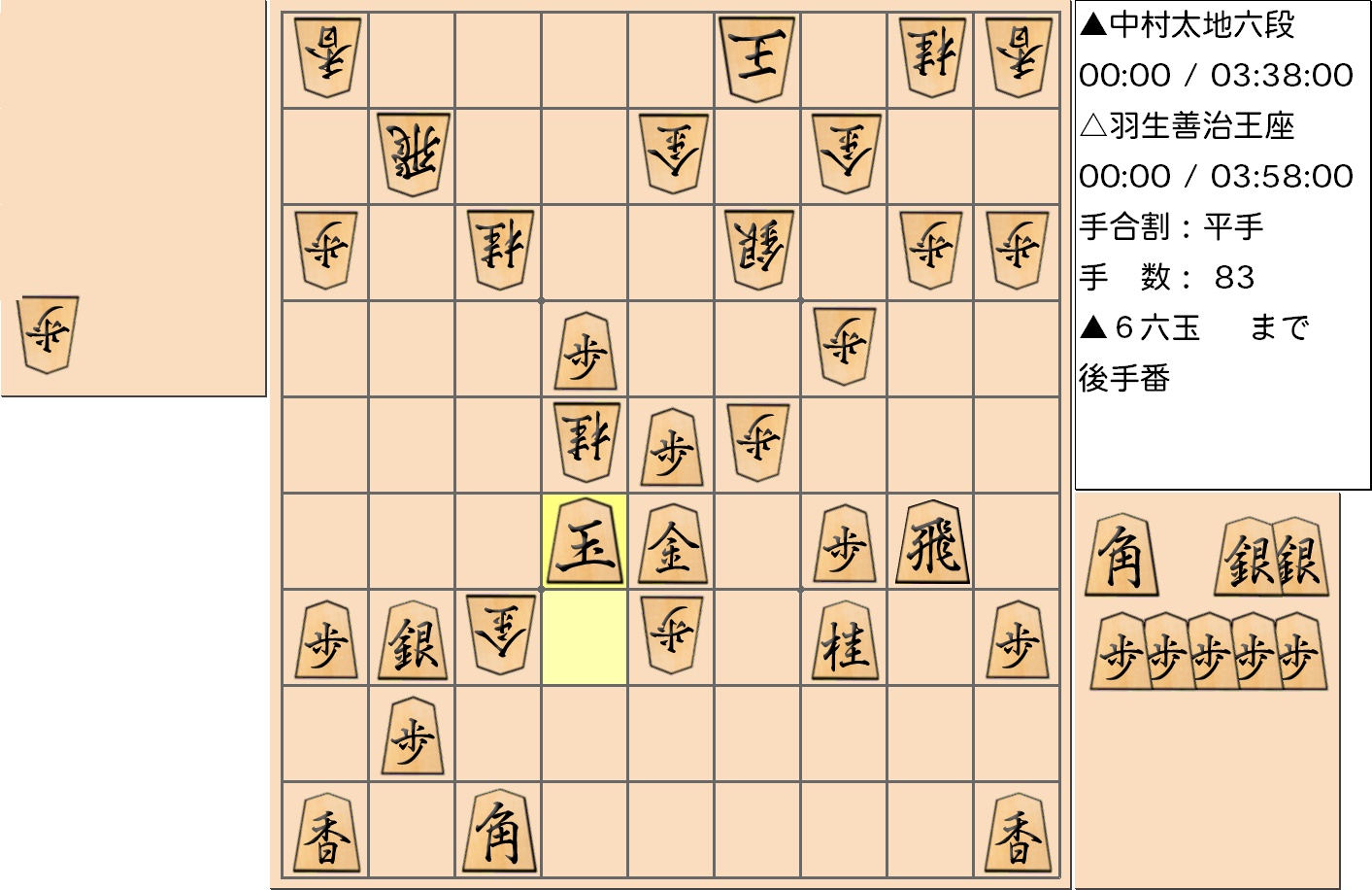 【将棋格言】第65期王座戦五番勝負 第1局 羽生善治 王座 対 中村太地 六段で「桂頭の玉、寄せにくし」となった局面