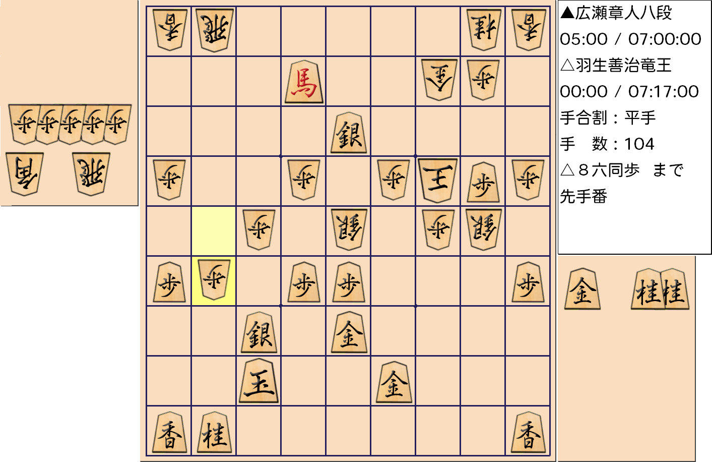 【将棋格言】第31期竜王戦七番勝負 第４局 羽生善治 竜王 対 広瀬章人 八段で「歩のない将棋は負け将棋」となった局面