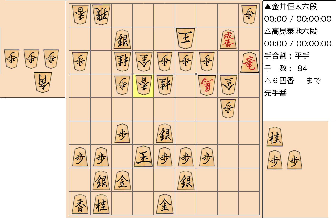【将棋格言】第3期叡王戦決勝七番勝負 第3局の千日手局 金井 恒太 六段 vs 高見 泰地 六段で「焦点の歩に好手あり」とされた手があった局面