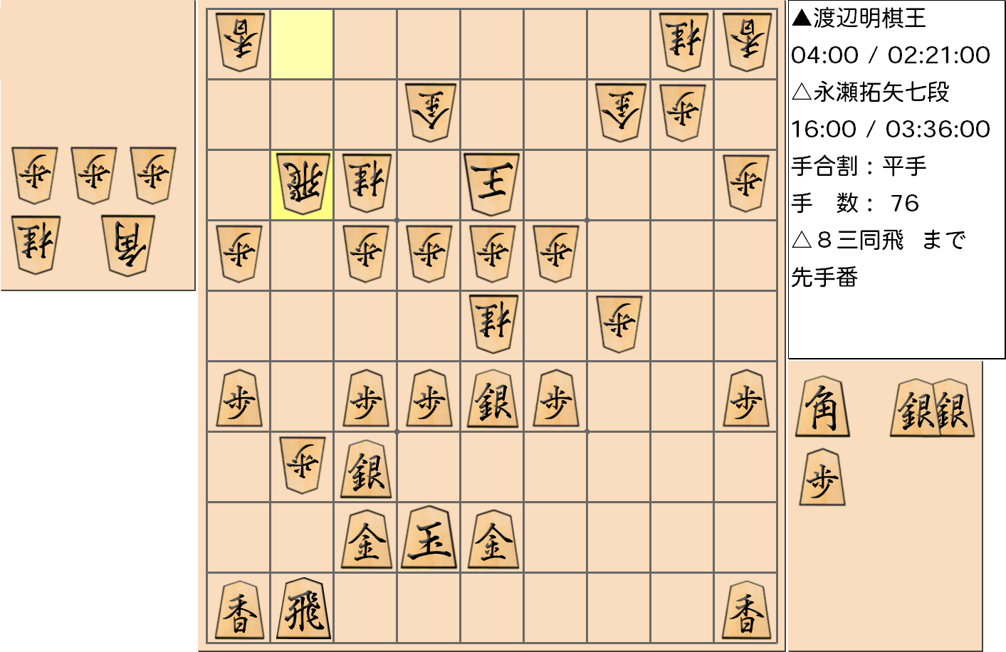 【将棋格言】第43期棋王戦五番勝負 第3局 渡辺明 棋王 対 永瀬拓矢 七段で「玉の守りの金を攻めよ」という格言通りの手が有効な局面