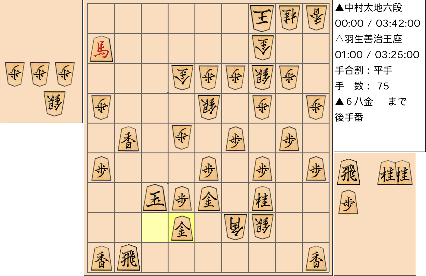 【将棋格言】第65期王座戦五番勝負 第３局 羽生善治 王座 対 中村太地 六段で「玉の早逃げ八手の得」を実現した局面