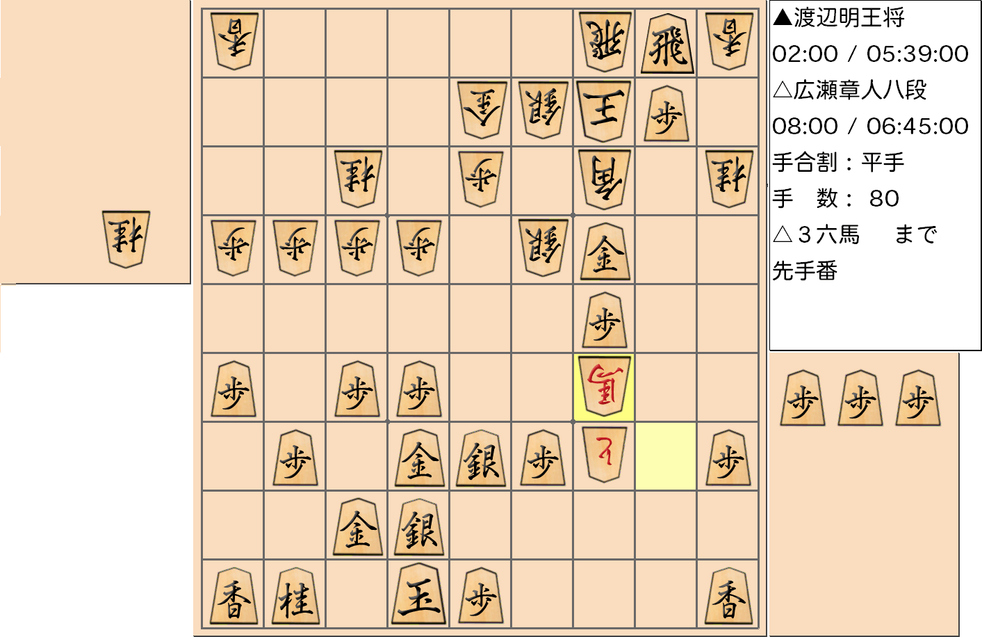 【将棋格言】第69期王将戦七番勝負 第７局 渡辺明 王将 対 広瀬章人 八段で「玉の早逃げ八手の得」とされた手を指した局面