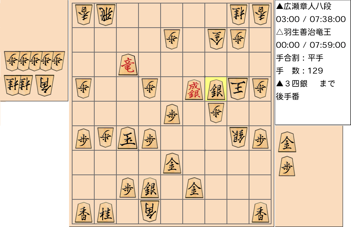 【将棋格言】第31期竜王戦七番勝負 第４局 羽生善治 竜王 対 広瀬章人 八段で「玉の腹から銀を打て」となった局面