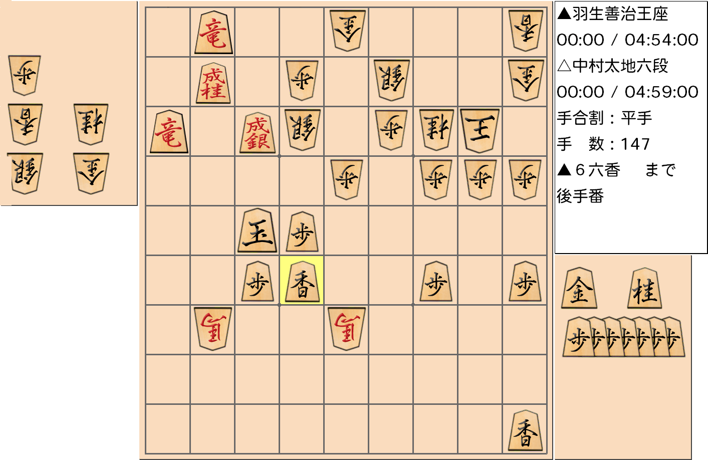 【将棋格言】第65期王座戦五番勝負 第2局 羽生善治 王座 対 中村太地 六段で「玉は下段に落とせ」を実現した局面
