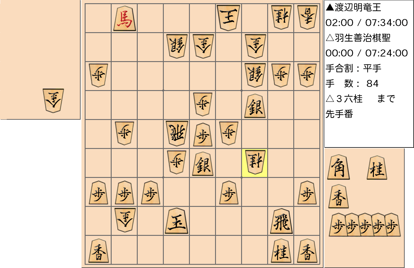 【将棋格言】第30期竜王戦七番勝負第4局 渡辺竜王vs羽生棋聖で「玉は包むように寄せよ」に従った手を指した局面