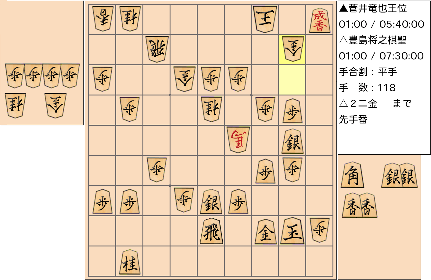 【将棋格言】第59期王位戦七番勝負 第５局 菅井竜也 王位 対 豊島将之 棋聖で、「玉は包むように寄せよ」となった局面