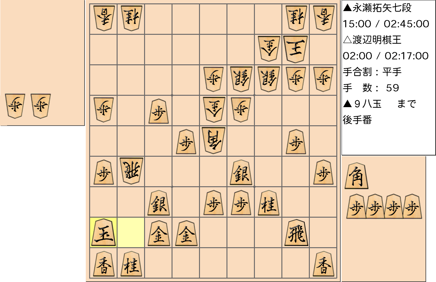 【将棋格言】第43期棋王戦五番勝負 第2局 渡辺明 棋王 対 永瀬拓矢 七段で「玉は敵の角筋を避けよ」という格言通りに対応した局面