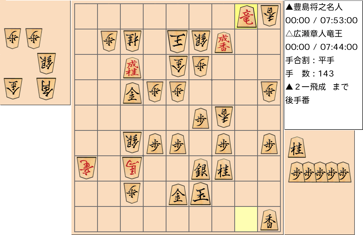 【将棋格言】第32期竜王戦七番勝負 第1局 広瀬章人 竜王 対 豊島将之 名人で「竜は敵陣に馬は自陣に」となった局面