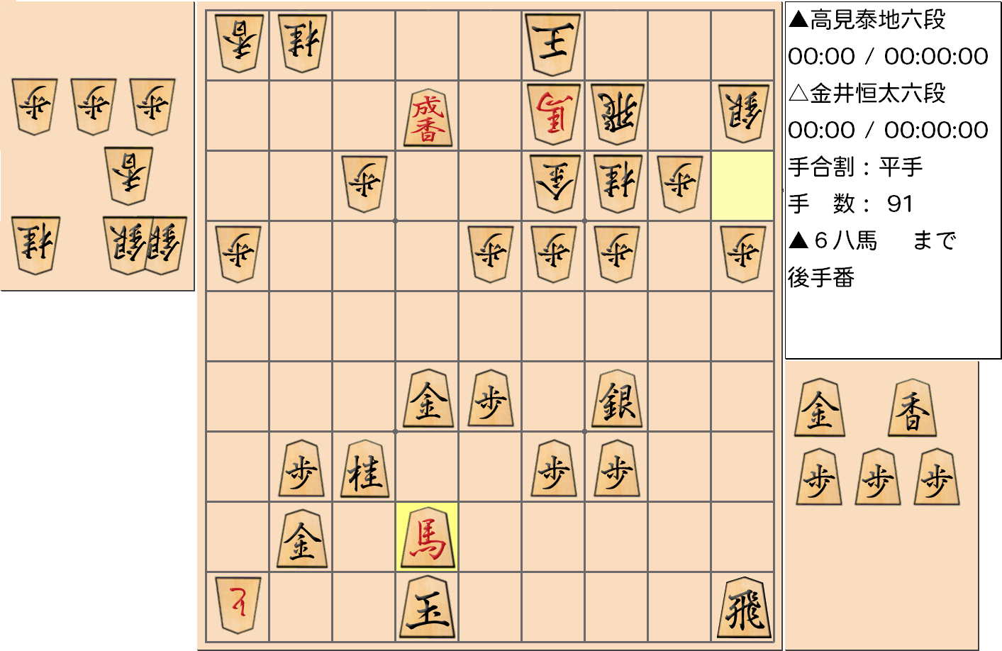 【将棋格言】第3期叡王戦決勝七番勝負 第2局 金井恒太 六段 対 高見泰地 六段で「竜は敵陣に馬は自陣に」となった局面