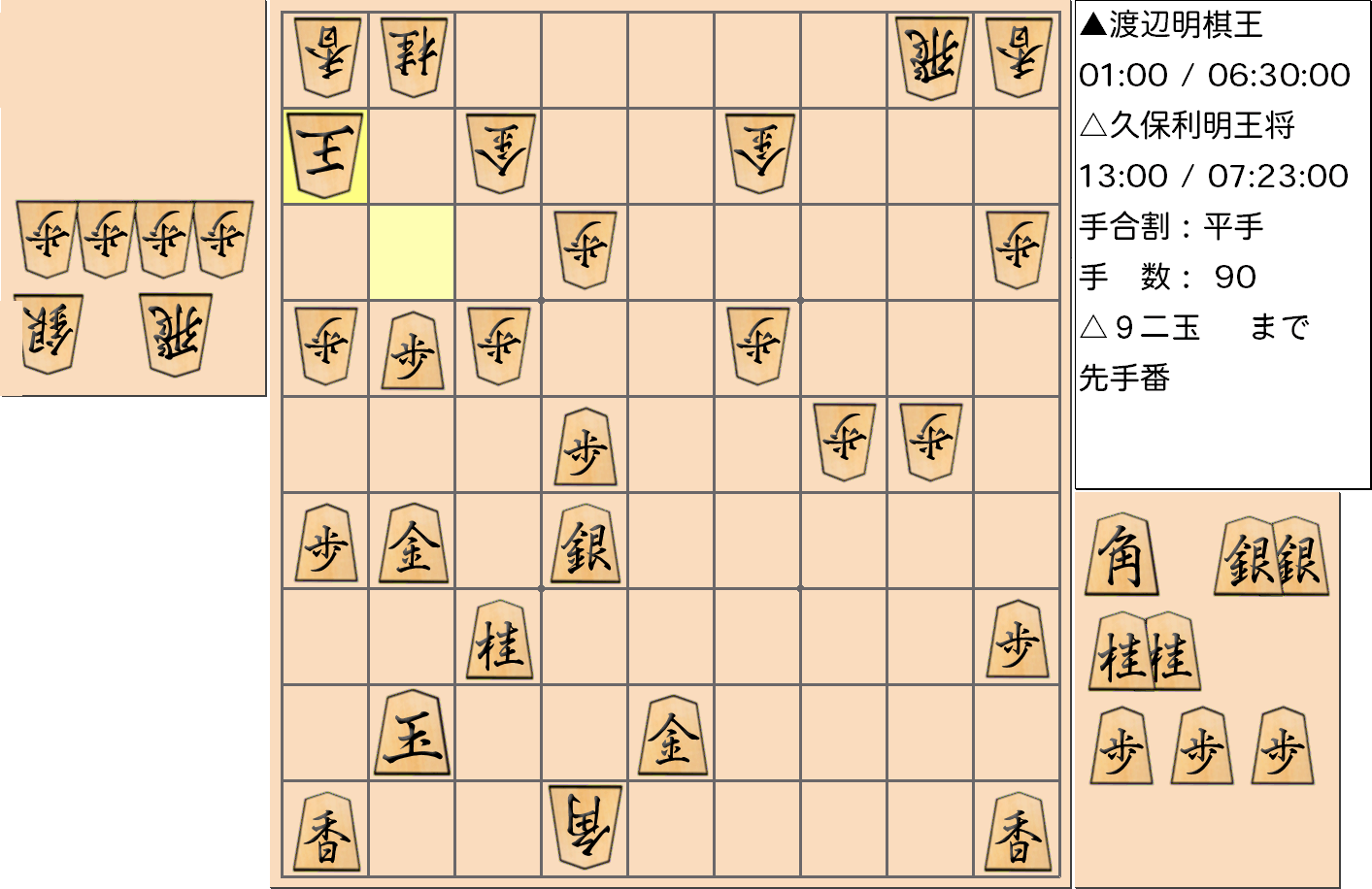 【将棋格言】第68期王将戦七番勝負 第１局 久保利明 王将 対 渡辺明 棋王で「終盤は駒の損得より速度」とされた手を指した局面