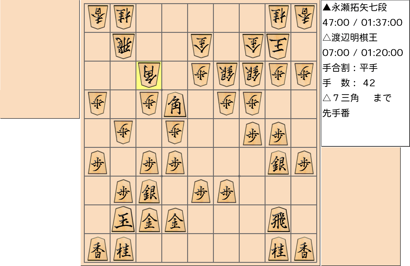 【将棋格言】第43期棋王戦五番勝負 第2局 渡辺明 棋王 対 永瀬拓矢 七段で「角には角」で対応した局面