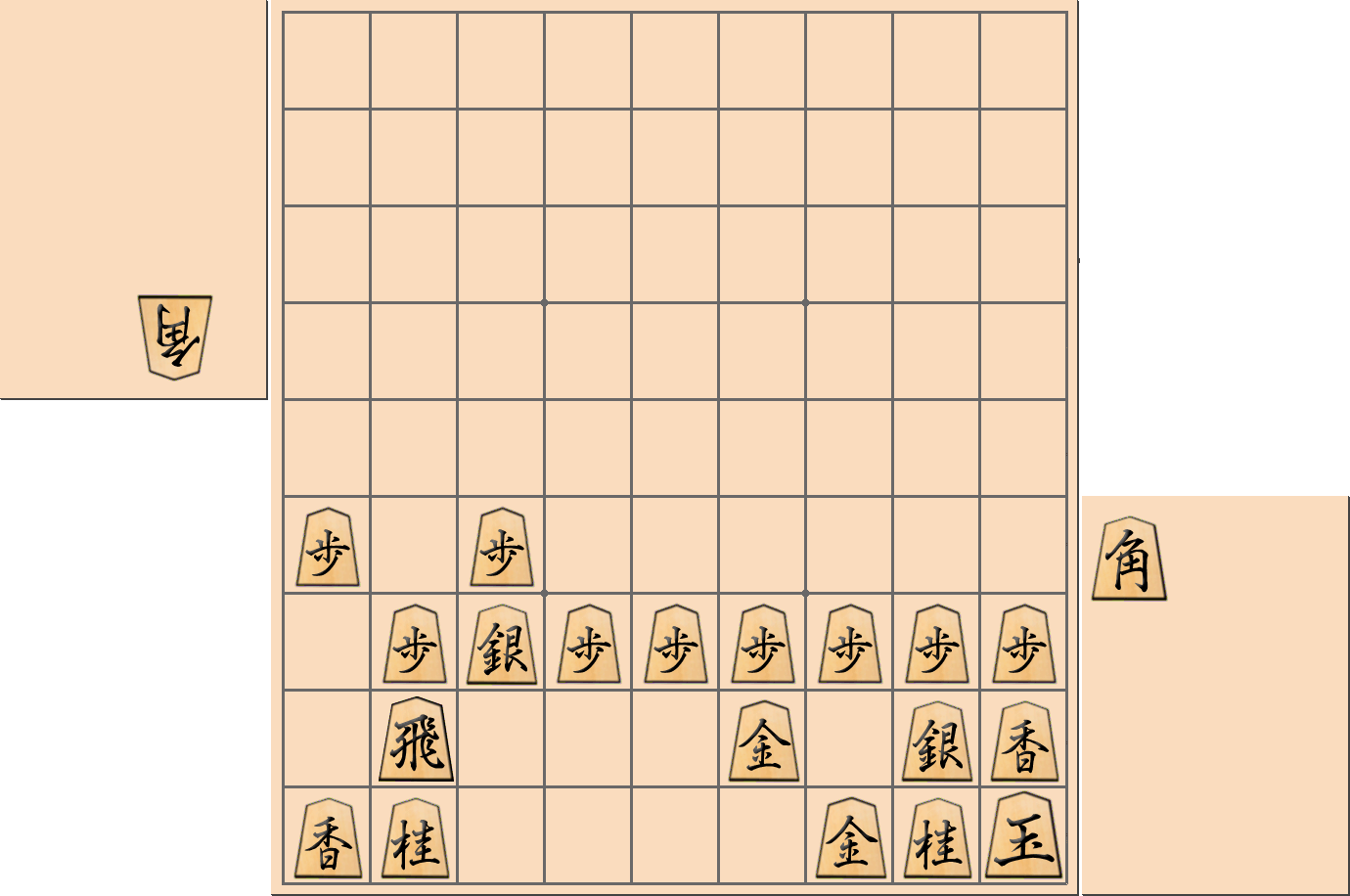 【将棋格言】「角交換に５筋の歩を突くな」となる部分図