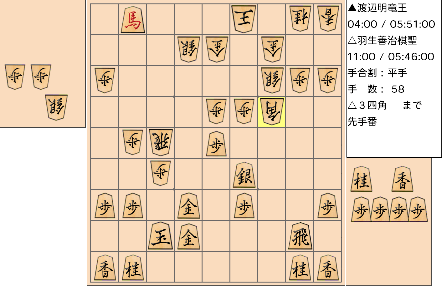 【将棋格言】第30期竜王戦七番勝負第4局 渡辺竜王vs羽生棋聖で「角筋は受けにくし」となった局面