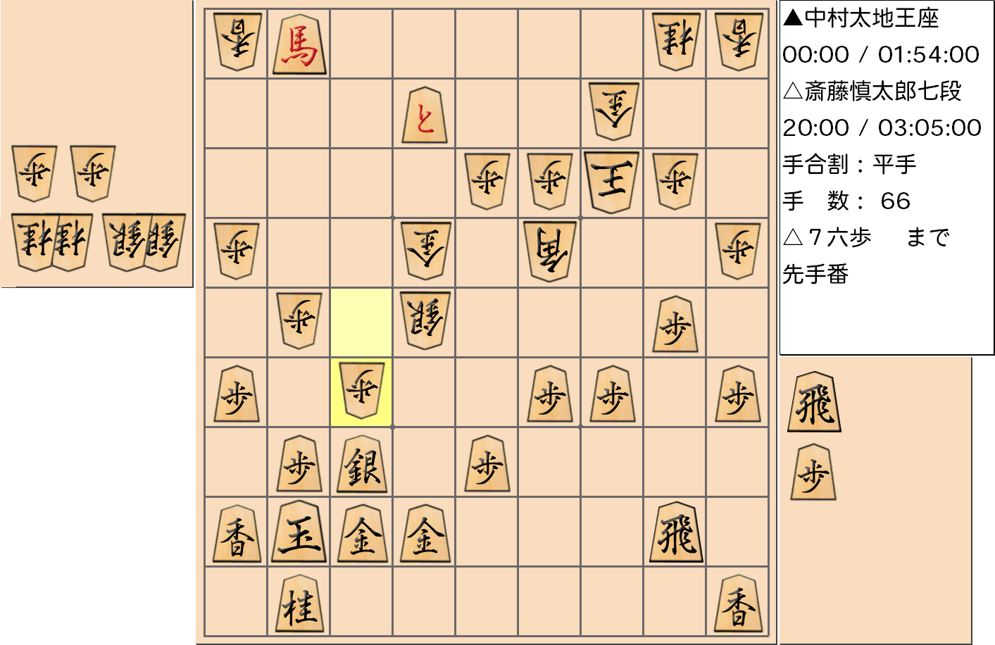 【将棋格言】第66期王座戦五番勝負 第１局 中村太地 王座 対 斎藤慎太郎 七段の対局で「角筋は受けにくし」となった局面