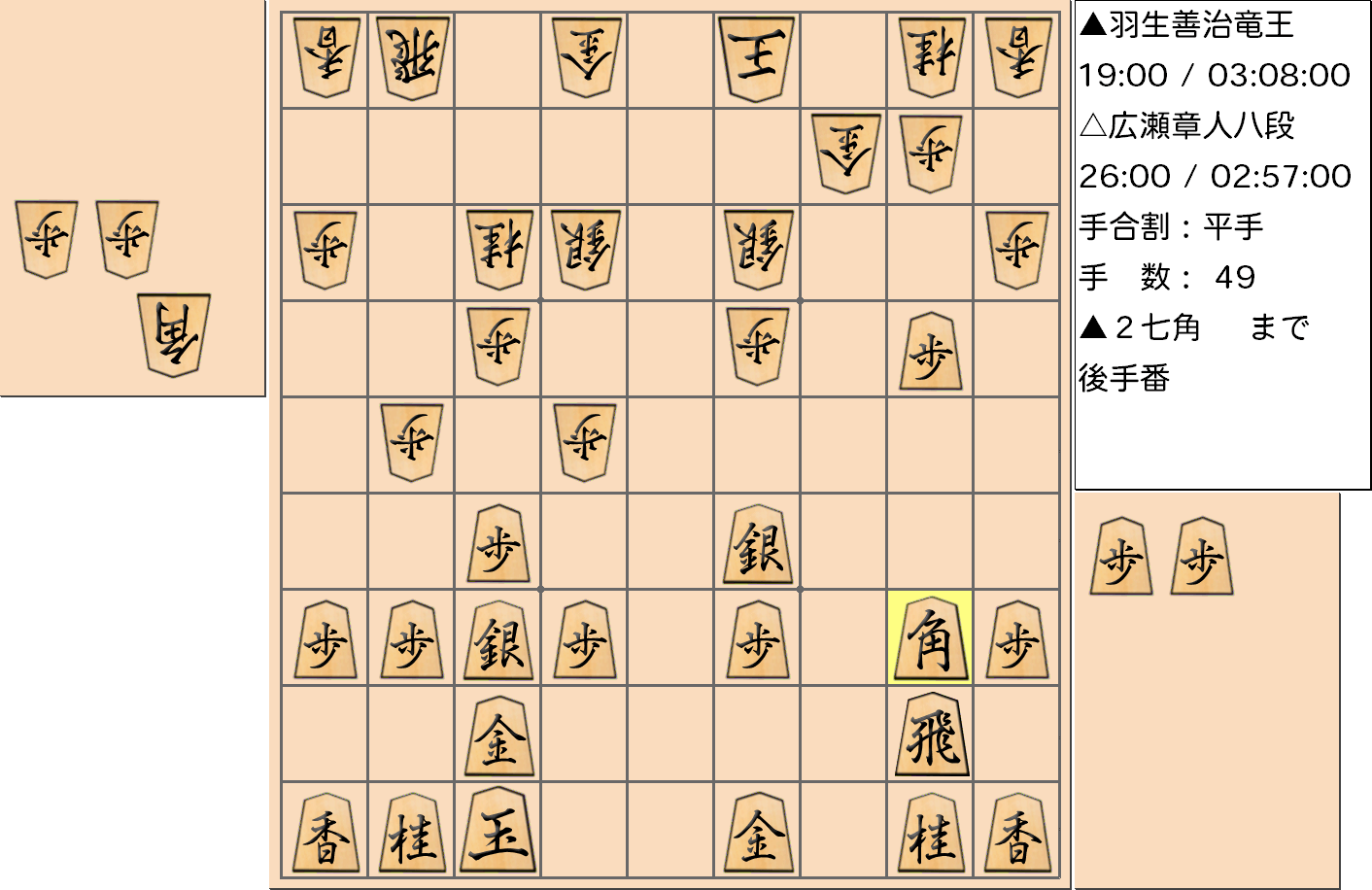 【将棋格言】第31期竜王戦七番勝負 第５局 羽生善治 竜王 対 広瀬章人 八段で「遠見の角に好手あり」となった局面