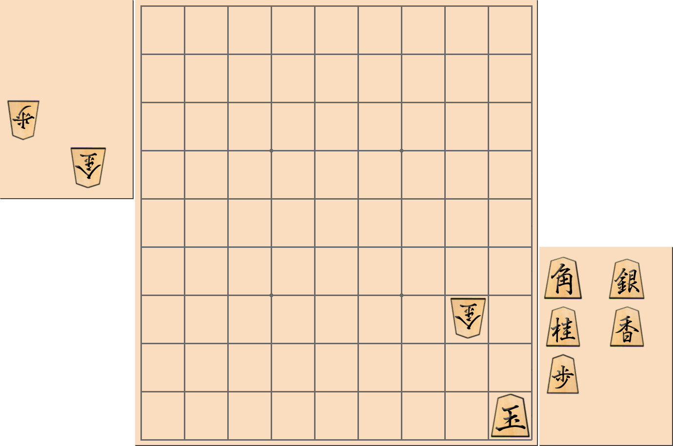 【将棋格言】「金なし将棋に受け手なし」となった部分図