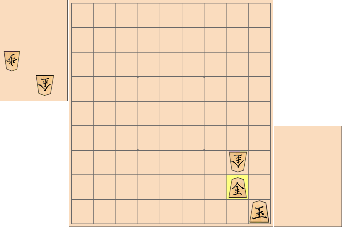 【将棋格言】「金なし将棋に受け手なし」とならない部分図