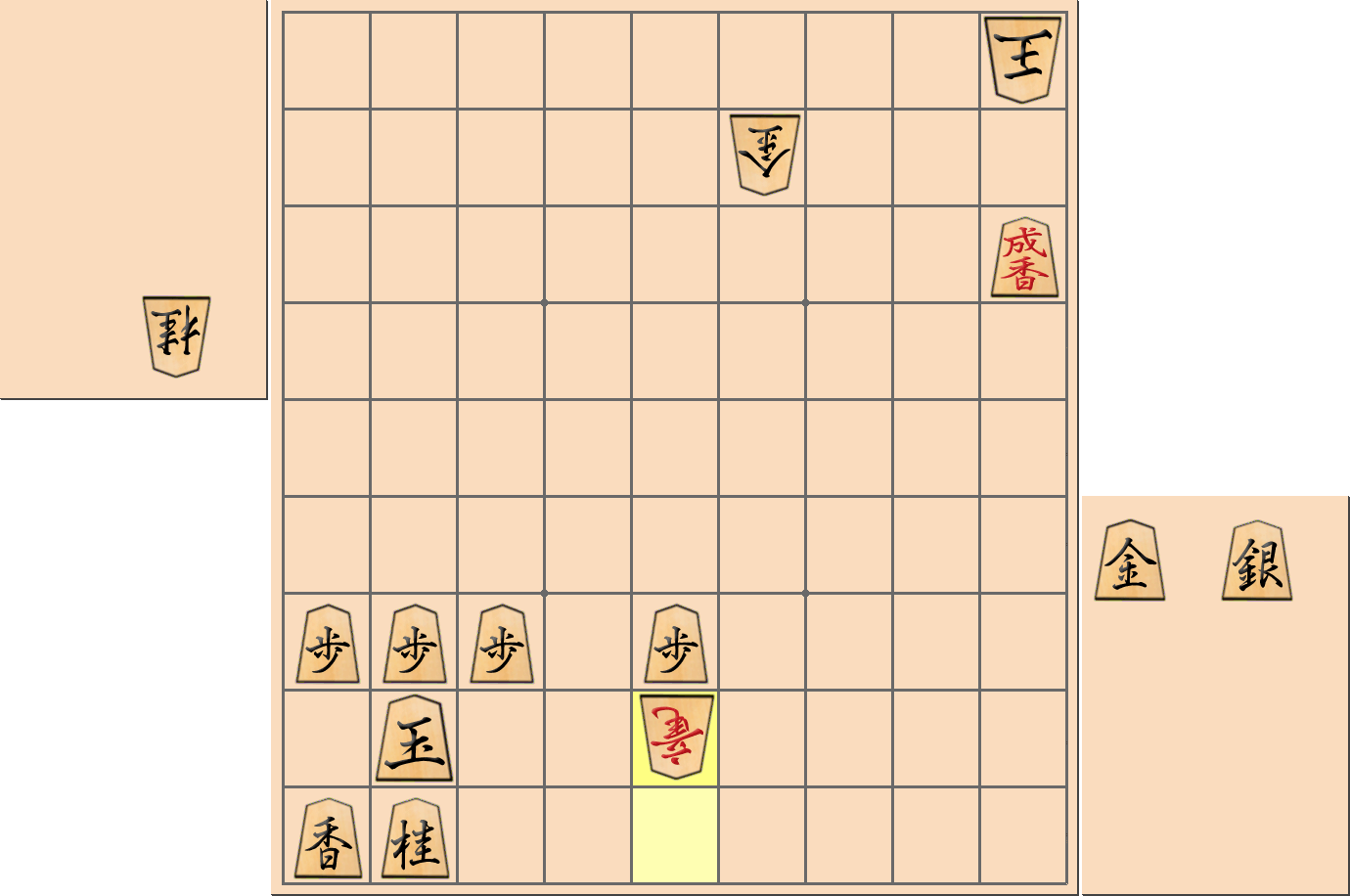 【将棋格言】「金はとどめに残せ」となった部分図