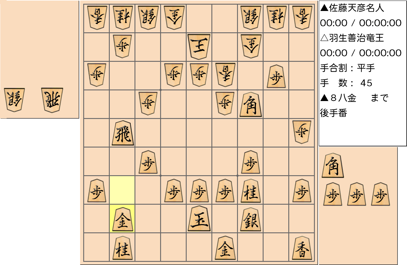 【将棋格言】第76期名人戦七番勝負第4局 佐藤(天)名人vs羽生竜王で「金は引く手に好手あり」とされた手を指した局面