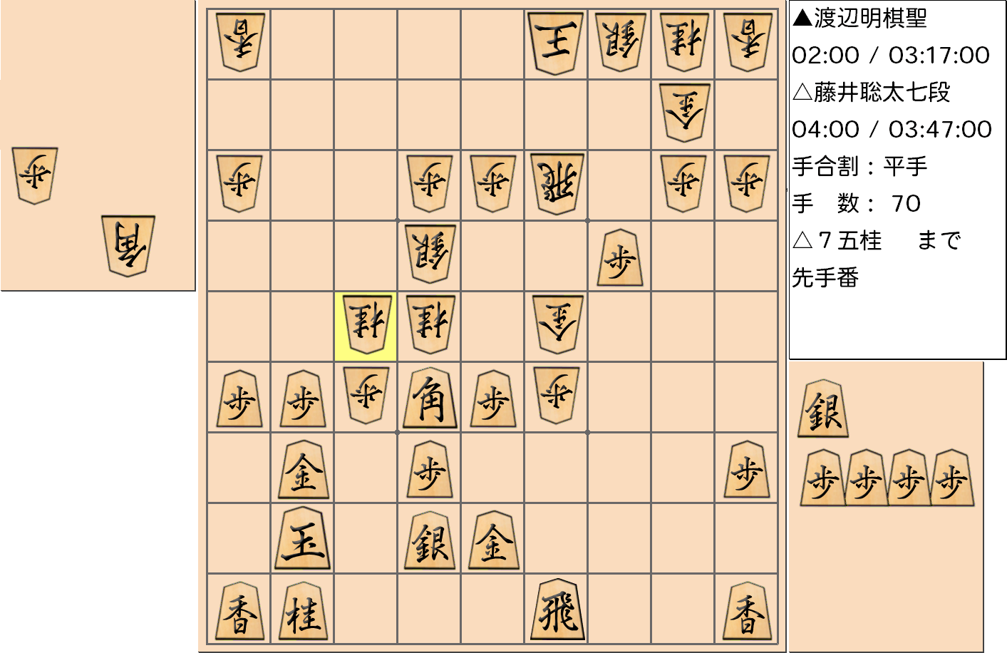 【将棋格言】第91期ヒューリック杯棋聖戦五番勝負 第２局 渡辺明 棋聖 対 藤井聡太 七段で「金は斜めに誘え」とされた手を指した局面