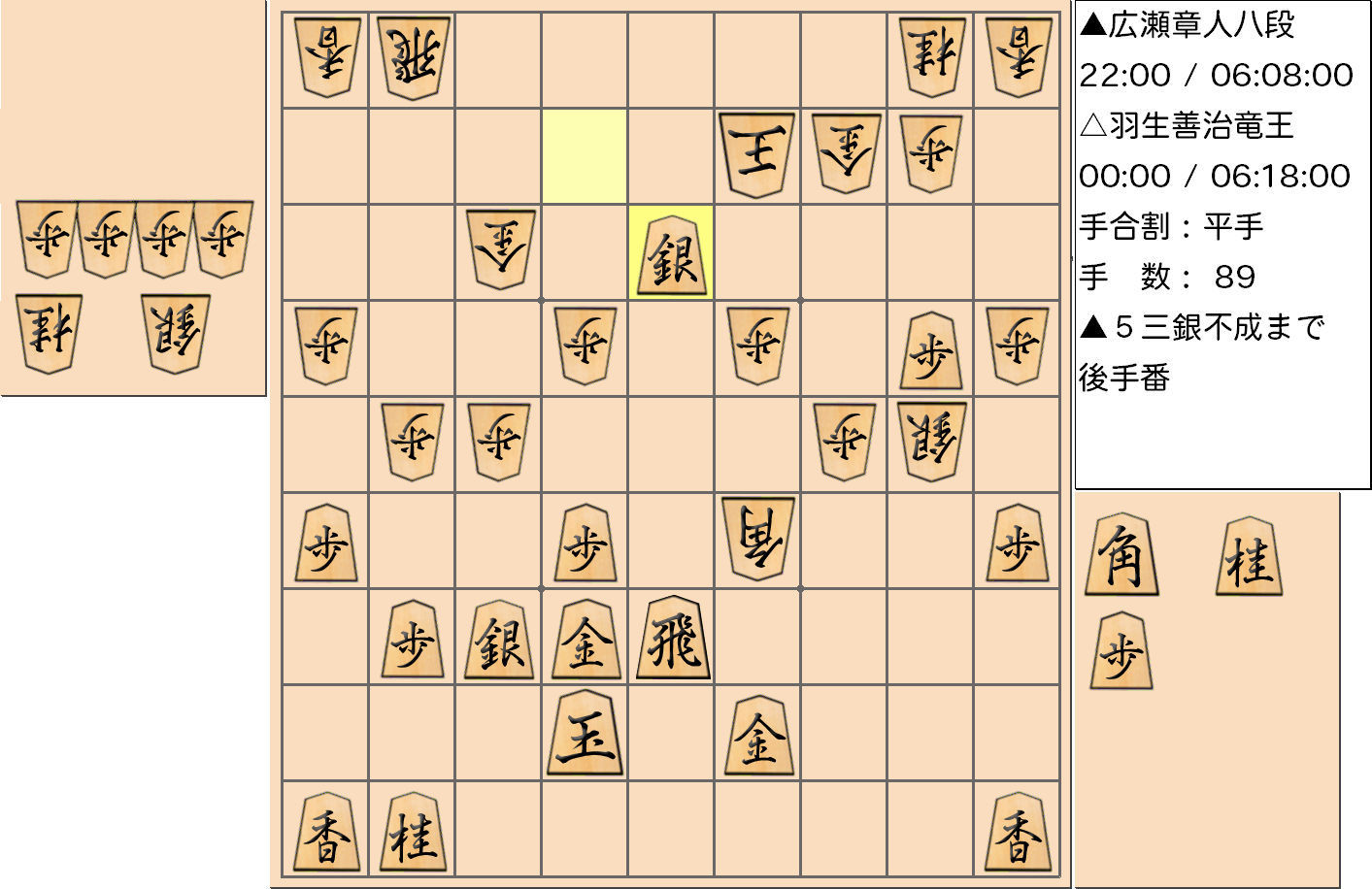 【将棋格言】第31期竜王戦七番勝負 第4局 羽生 善治 竜王 vs 広瀬 章人 八段の対局で「銀は成らずに好手あり」となった局面
