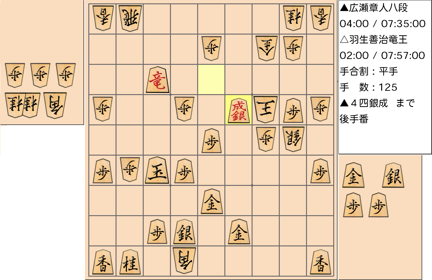 【将棋格言】第31期竜王戦七番勝負 第4局 羽生 善治 竜王 vs 広瀬 章人 八段の対局で「銀は成らずに好手あり」が実った局面