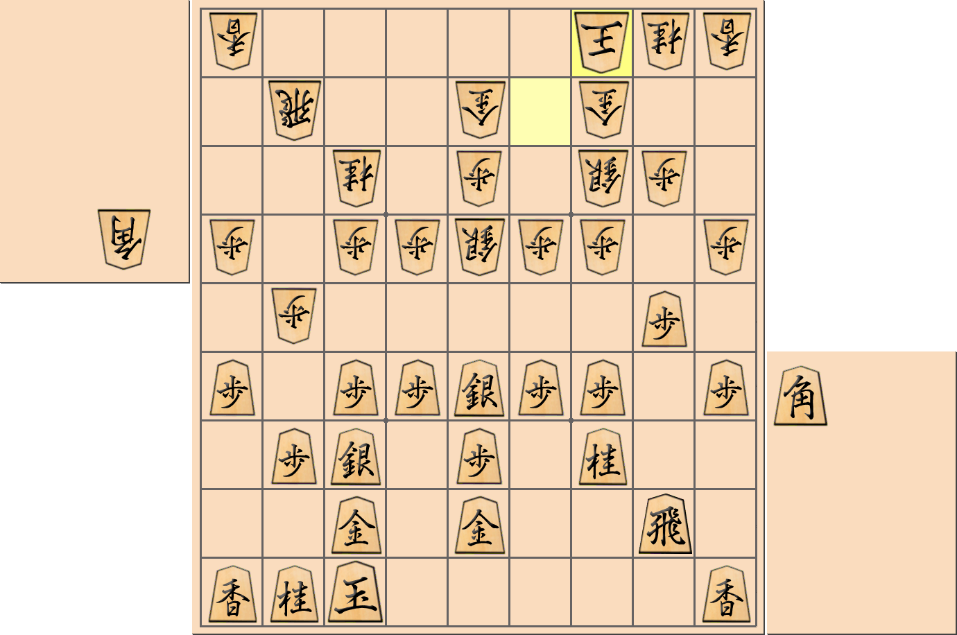 【将棋格言】角換わり腰掛け銀で「開戦は歩の突き捨てから」となる局面1