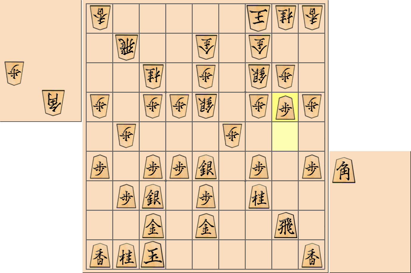 【将棋格言】角換わり腰掛け銀で「開戦は歩の突き捨てから」となる局面2