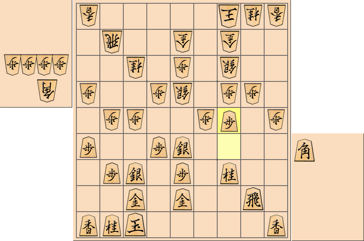 【将棋格言】角換わり腰掛け銀で「開戦は歩の突き捨てから」となる局面3