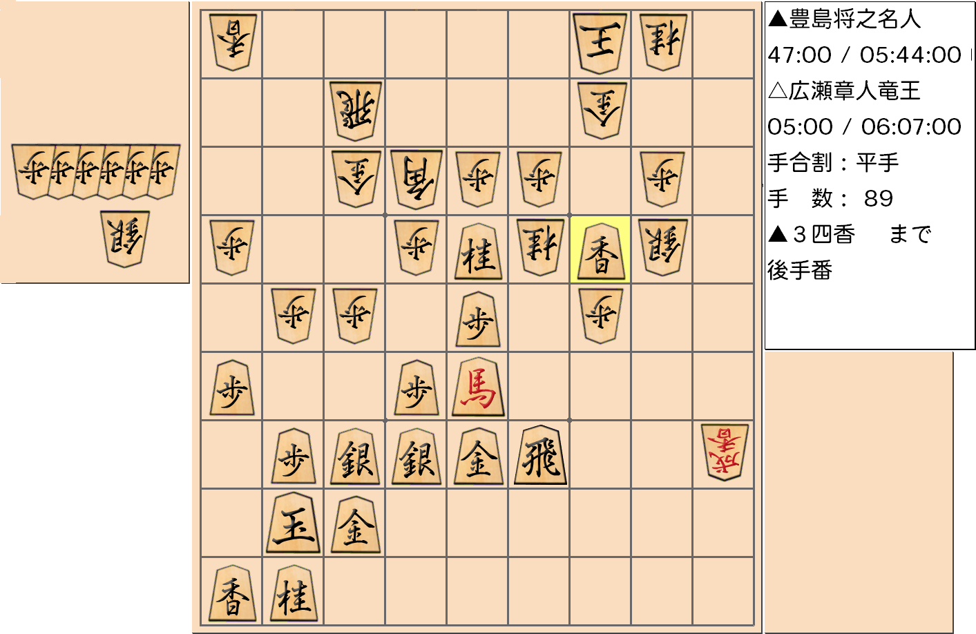 【将棋格言】第32期竜王戦七番勝負 第３局 広瀬章人 竜王 対 豊島将之 名人で「香を持ったら歩の裏を狙え」とされた手を指した局面
