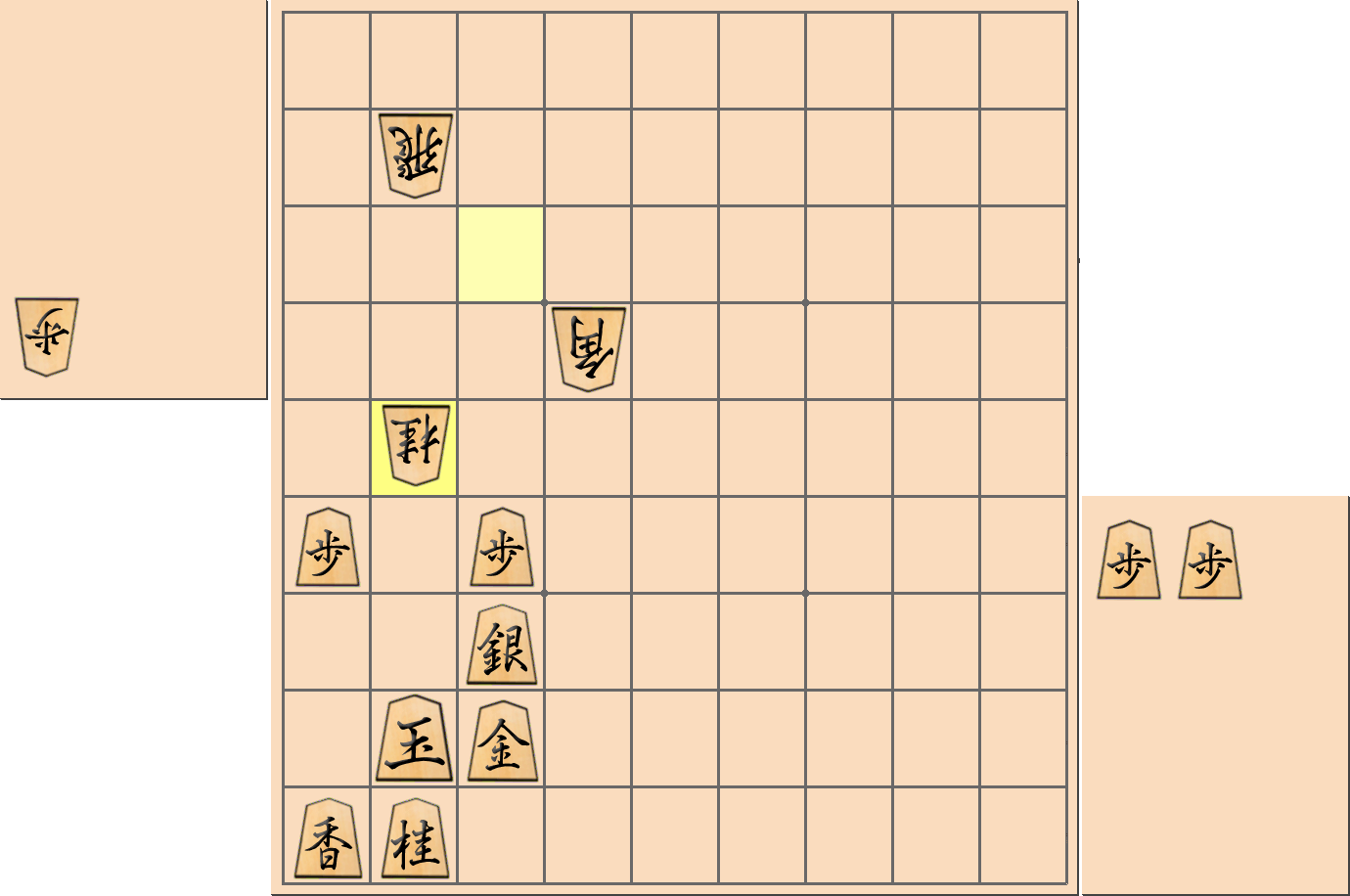 【将棋格言】「鬼より怖い両王手」となる恐れのある部分図