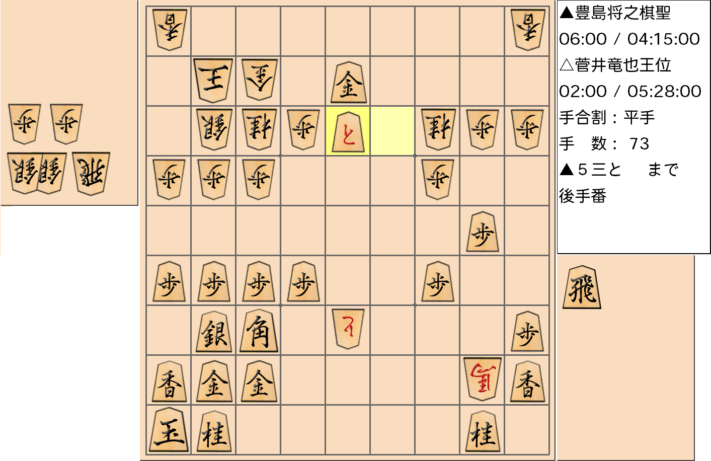【将棋格言】第59期王位戦七番勝負 第２局 菅井竜也 王位 対 豊島将之 棋聖で「４枚の攻めは切れない」を目指す局面