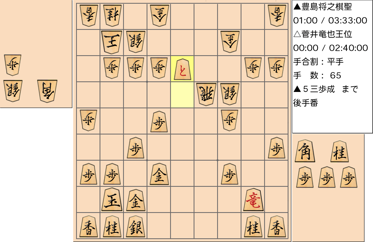 【将棋格言】第59期王位戦七番勝負 第４局 菅井竜也 王位 対 豊島将之 棋聖で「５三のと金に負けなし」となった局面
