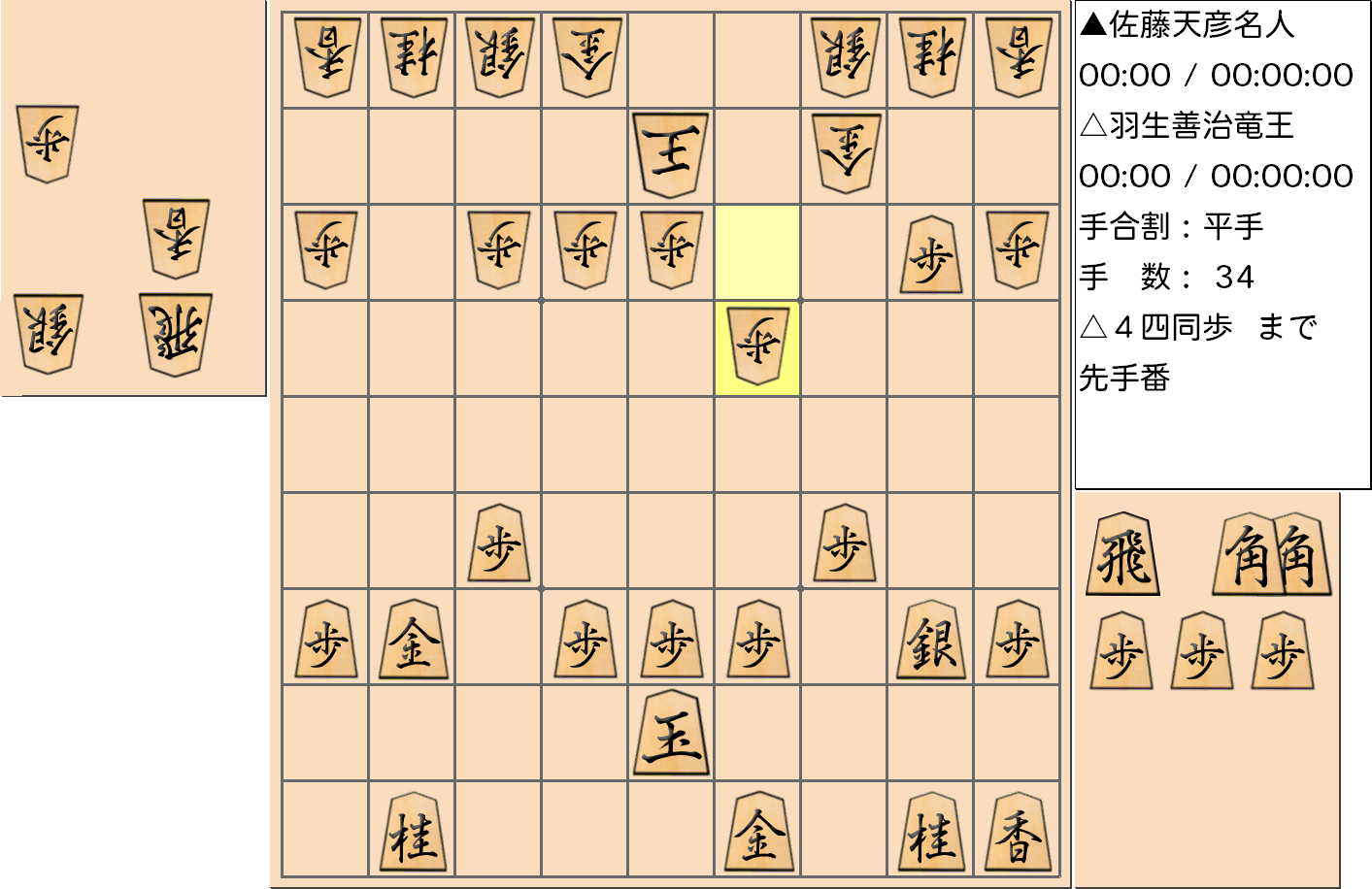 【将棋用語】第76期名人戦七番勝負第4局 佐藤(天)名人vs羽生竜王で「こびん」があいている局面