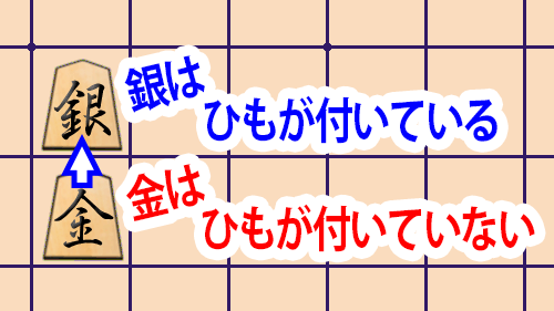 【将棋用語】「ひも」について