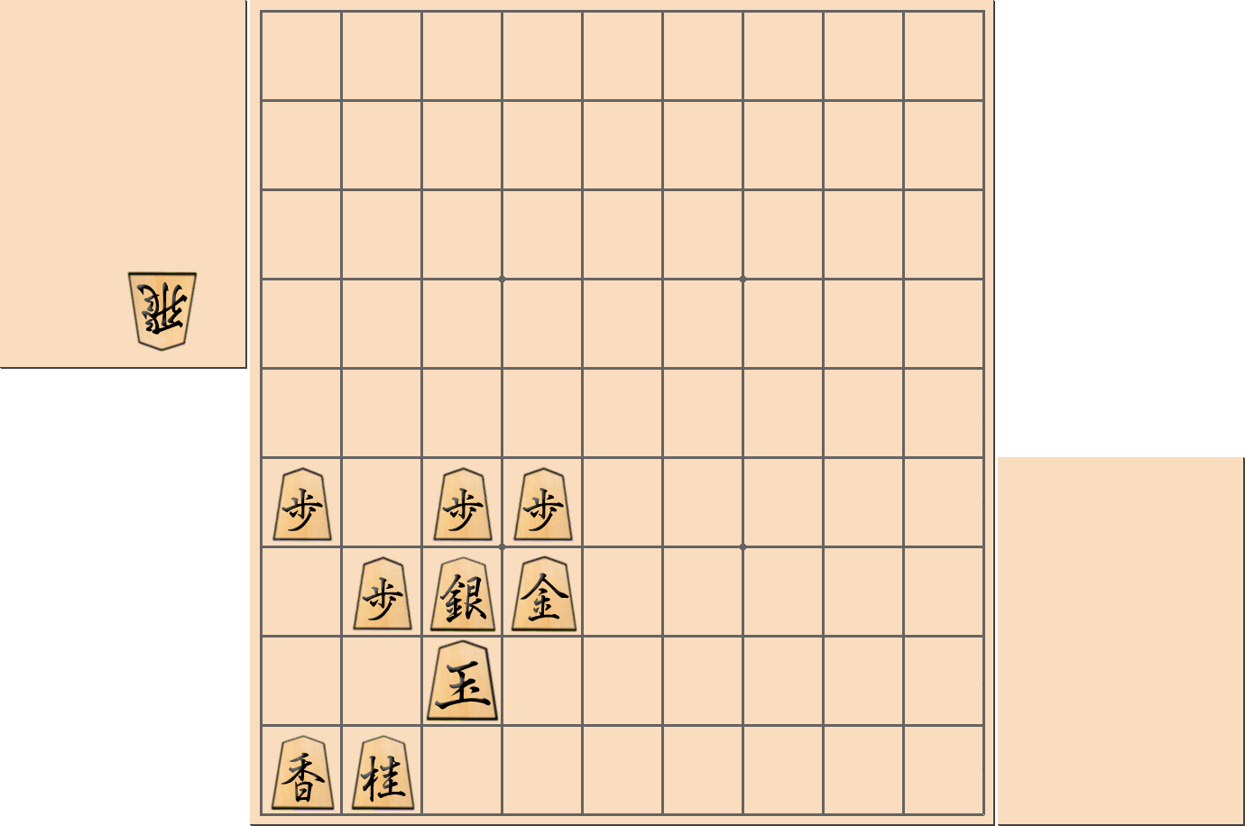 【将棋用語】「スースーする」陣形の部分図