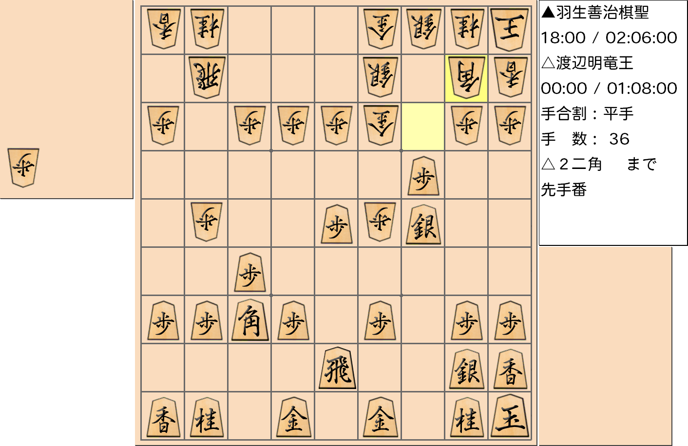 【将棋用語】第30期竜王戦七番勝負第3局 渡辺竜王vs羽生棋聖で角によって「ハッチを閉める」局面