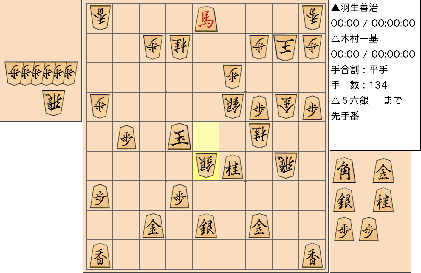 【将棋用語】羽生善治 四冠が１手詰みの頓死で負けるという「事件」が起こった局面