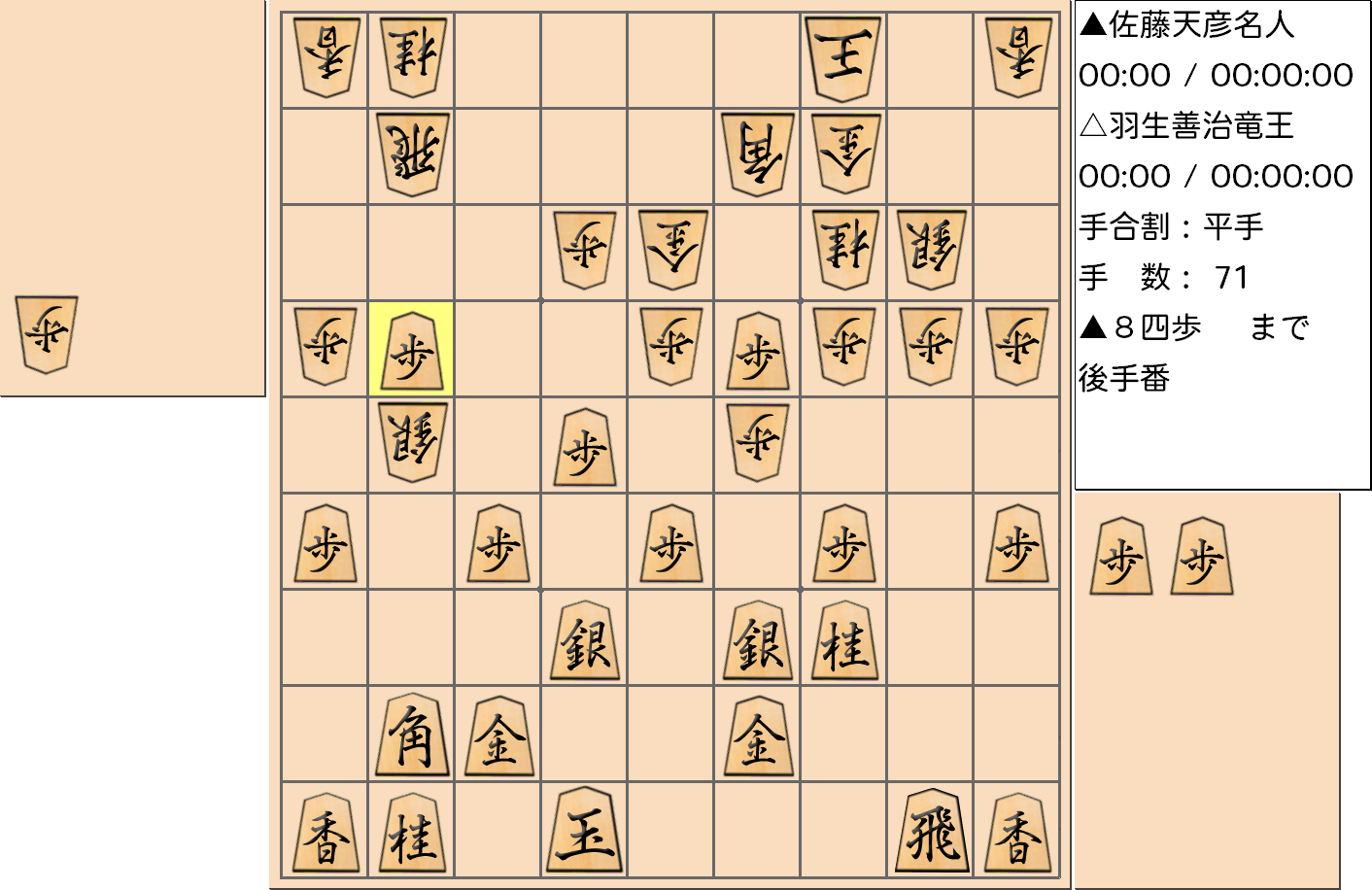 【将棋用語】第76期名人戦七番勝負 第６局 佐藤天彦 名人 対 羽生善治 竜王の対局で「力を溜めた」局面