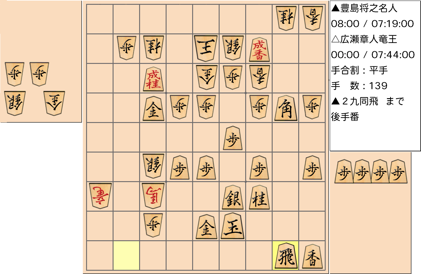 【将棋用語】第32期竜王戦七番勝負 第１局 広瀬章人 竜王 対 豊島将之 名人の対局で「勝負手」を放った局面