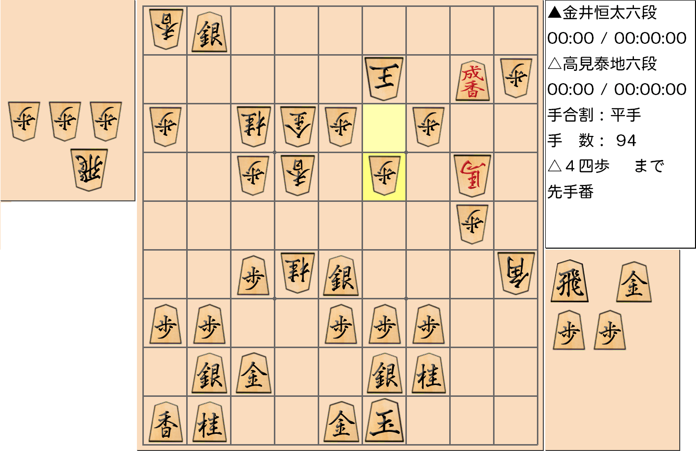 【将棋用語】第3期叡王戦決勝七番勝負第3局 金井六段vs高見六段で「千日手」となった局面-１回目