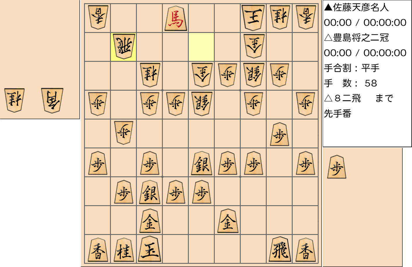 【将棋用語】第77期名人戦七番勝負 第１局 佐藤天彦 名人 対 豊島将之 二冠の「千日手」成立局面