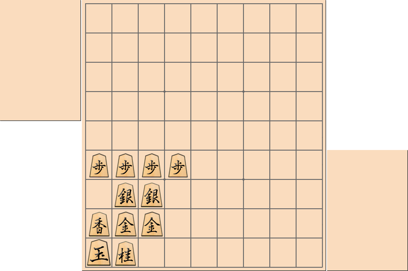 【将棋用語】名前が付いている「囲い」のなかで最も堅いと言われている「ビッグ４」